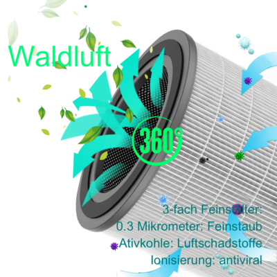 Ersatzfilter zu Luftreiniger-Sterilisator